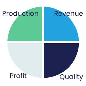 Common metrics for developing incentive plans